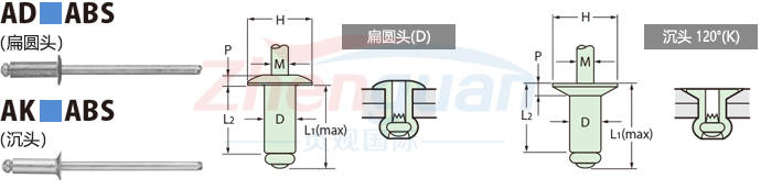 POP標(biāo)準(zhǔn)型抽芯鉚釘AD■ABS/AK■ABS系列