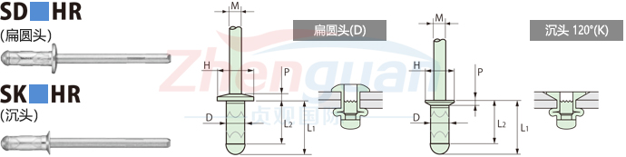 POP HR型抽芯鉚釘SD■HR/SK■HR系列