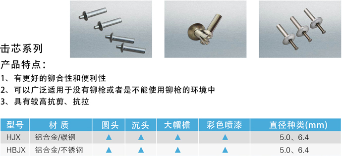 ANZI安字牌擊芯型快速鉚釘參數(shù)